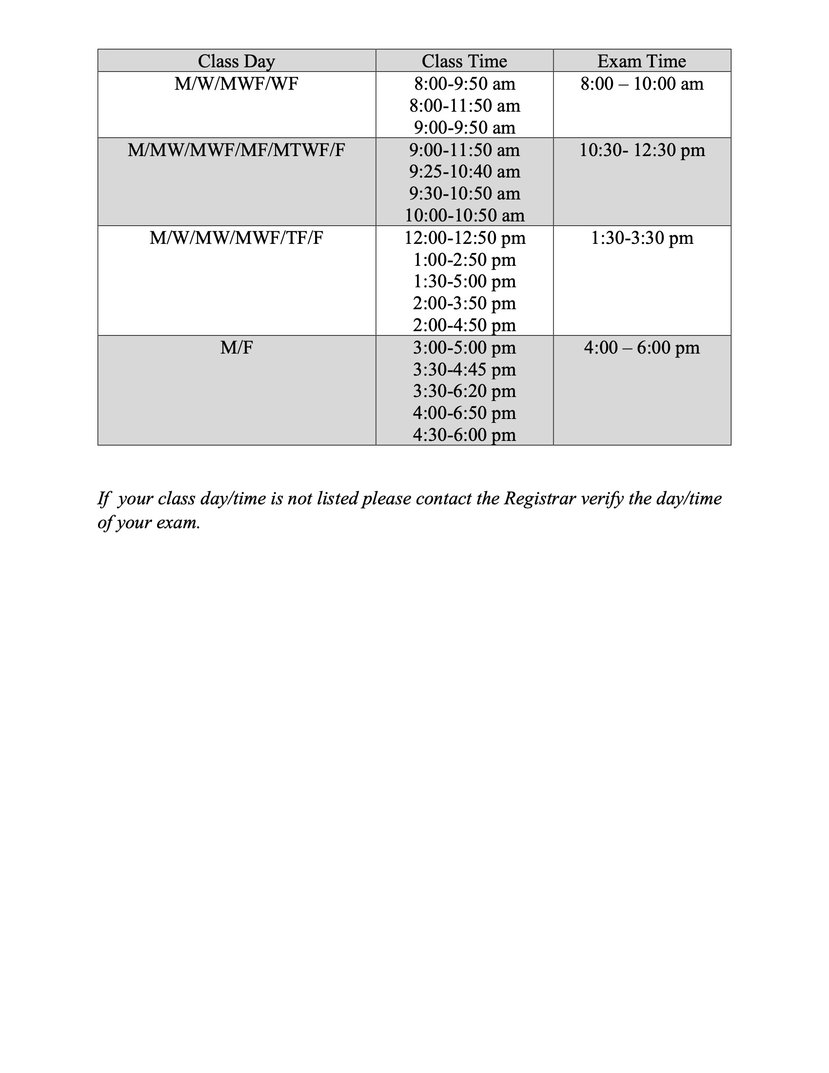 Class Day
Class Time
Exam Time
M/W/MWF/WF
8:00-9:50 am 8:00-11:50 am 9:00-9:50 am
8:00 – 10:00 am
M/MW/MWF/MF/MTWF/F
9:00-11:50 am 9:25-10:40 am 9:30-10:50 am 10:00-10:50 am
10:30- 12:30 pm
M/W/MW/MWF/TF/F
12:00-12:50 pm 1:00-2:50 pm 1:30-5:00 pm 2:00-3:50 pm 2:00-4:50 pm
1:30-3:30 pm
M/F
3:00-5:00 pm 3:30-4:45 pm 3:30-6:20 pm 4:00-6:50 pm 4:30-6:00 pm
4:00 – 6:00 pm
If your class day/time is not listed please contact the Registrar verify the day/time of your exam.